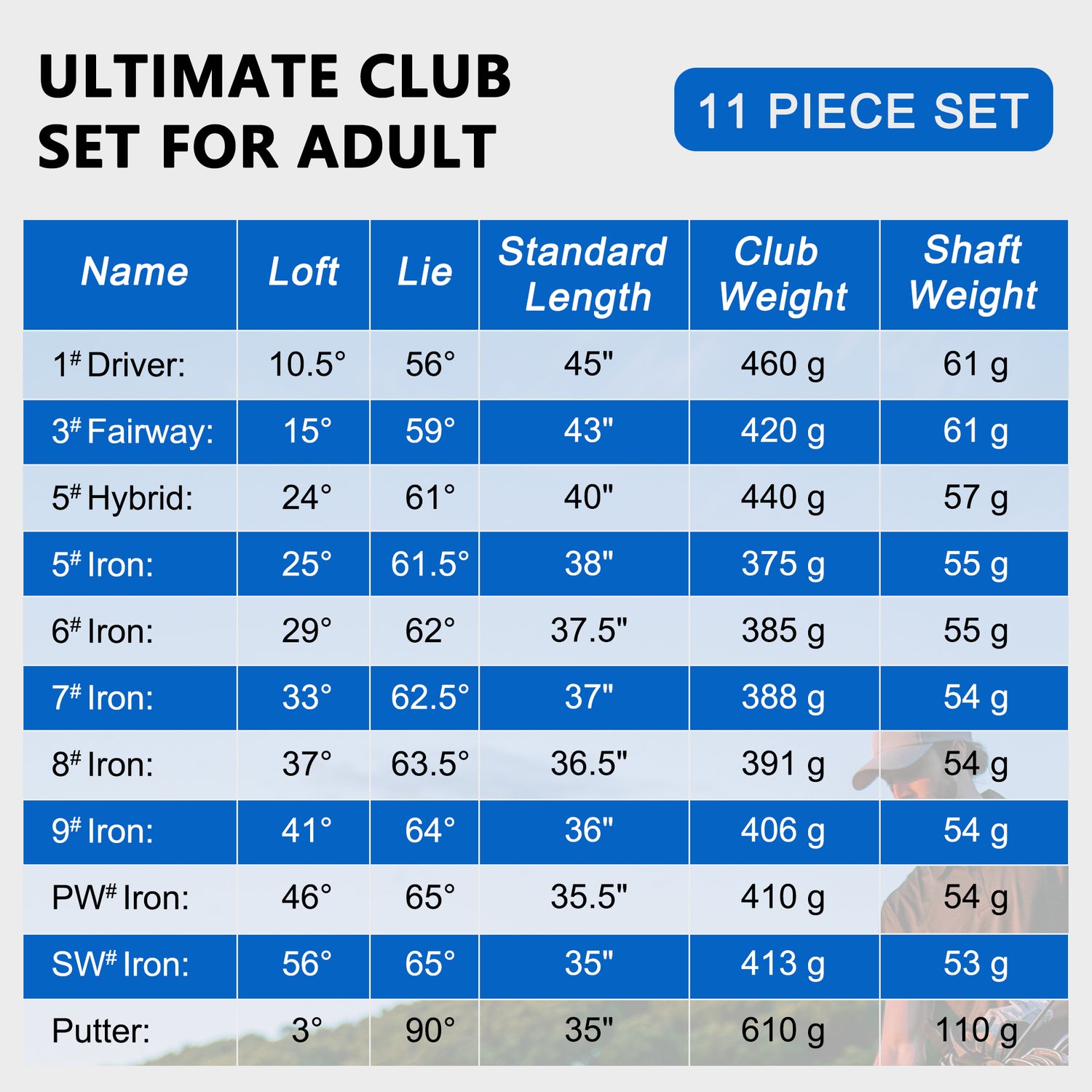 KVV Ultra Lightweight Club Set with Graphite Shafts, Titanium Driver, 11-Piece PVD Coated Clubs, 5-S# Irons, Right-Handed for Men No Golf Bag Included