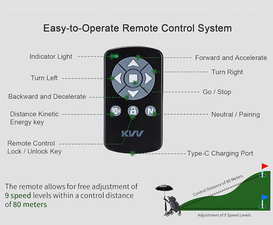 Remote Control for KVV E-GT3070 Electric Golf Push Cart– Replacement Remote Only
